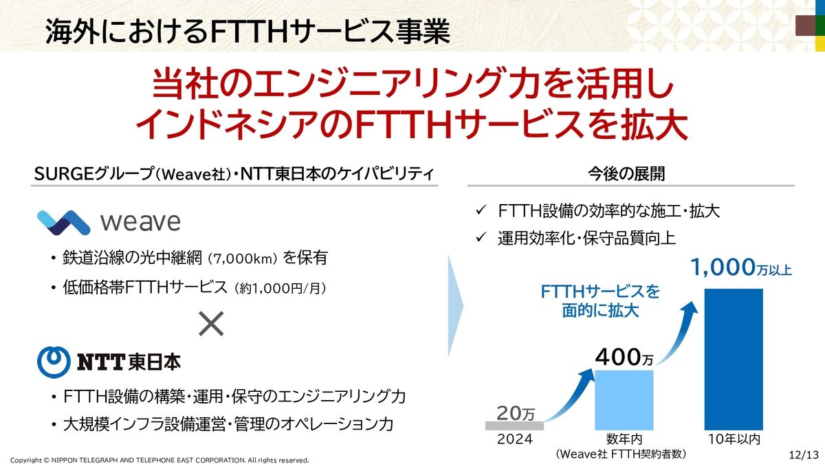 自治体向け生成AIサービスの全体像