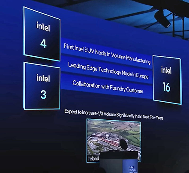 Intel IrelandでIntel 16のファウンドリサービスを提供