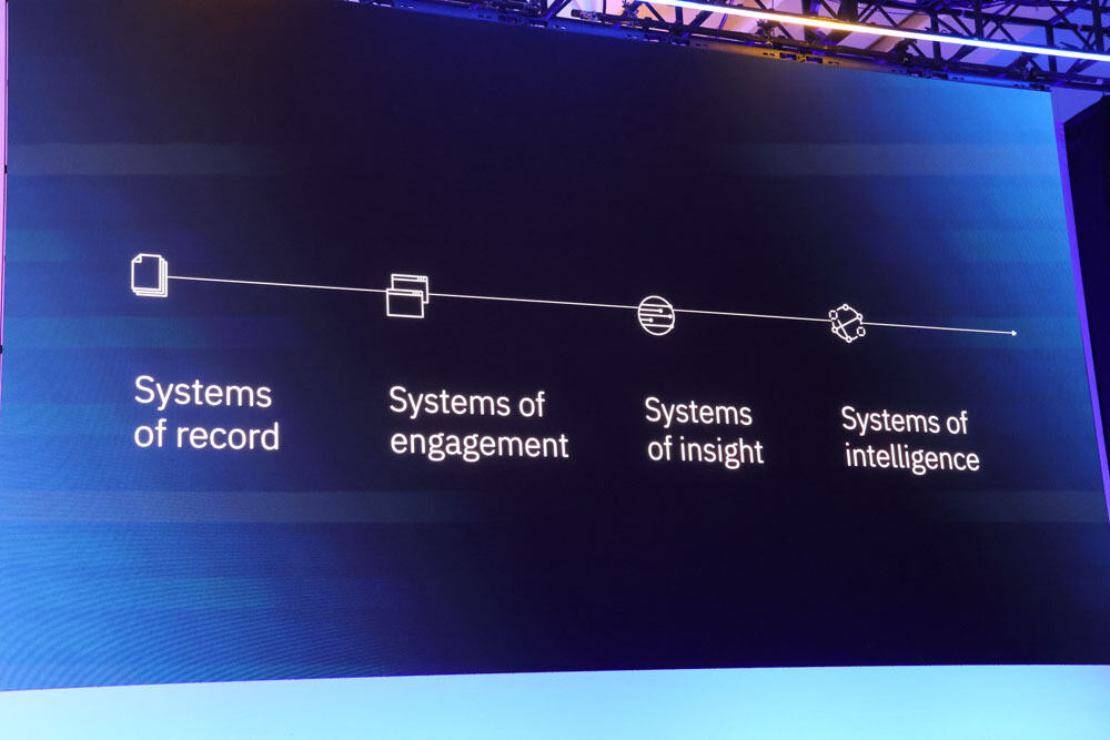 AIエージェントが幅広く採用されることで“System of Intelligence”が到来するという