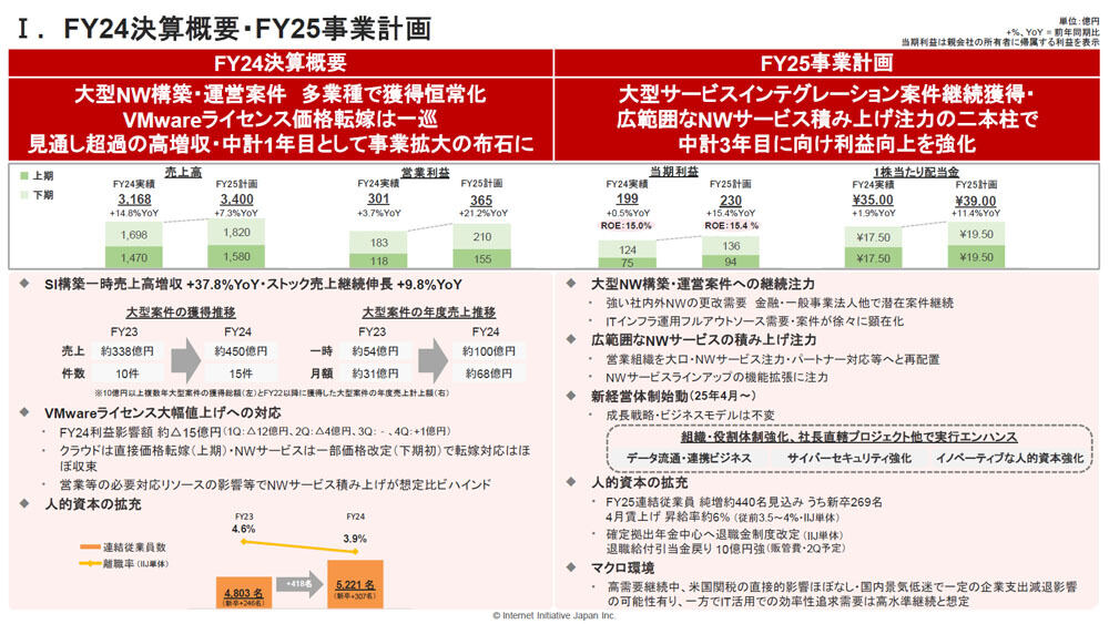 IIJにおける2024年度の決算概要と2025年度の事業計画