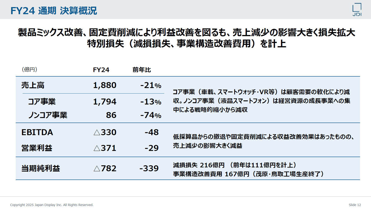 JDIの2024年度決算概況