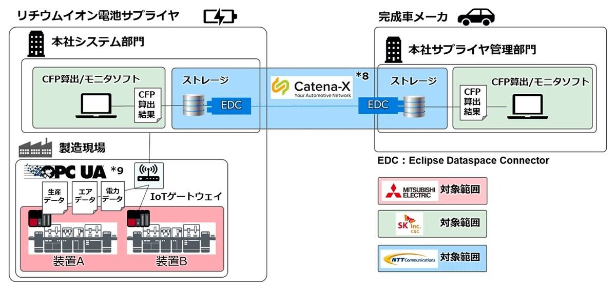 実証の概要図