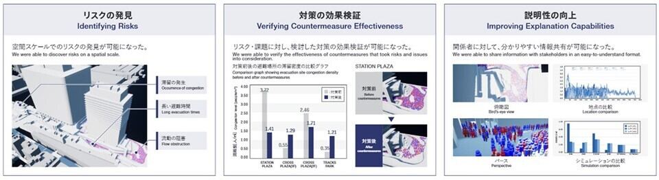 実証実験の成果を紹介