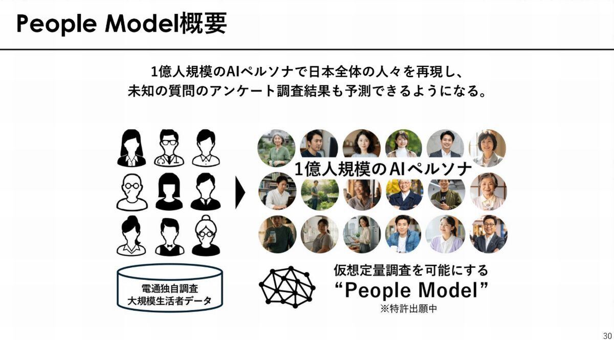「People Model」の概要のイメージ