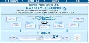 マーケティング業務の効率化を支援するAIエージェント「LITRON Marketing」提供開始