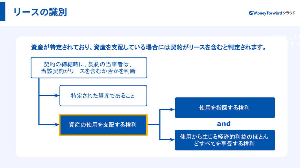 リース識別の概要