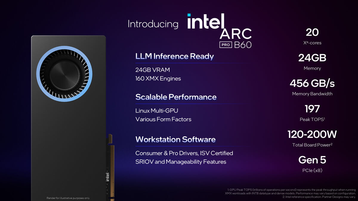 Intel Arc Pro Bシリーズ
