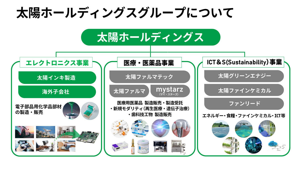 太陽HDの事業内訳