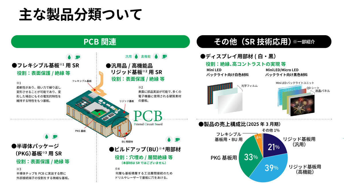 エレクトロニクス事業で取り扱っている製品群