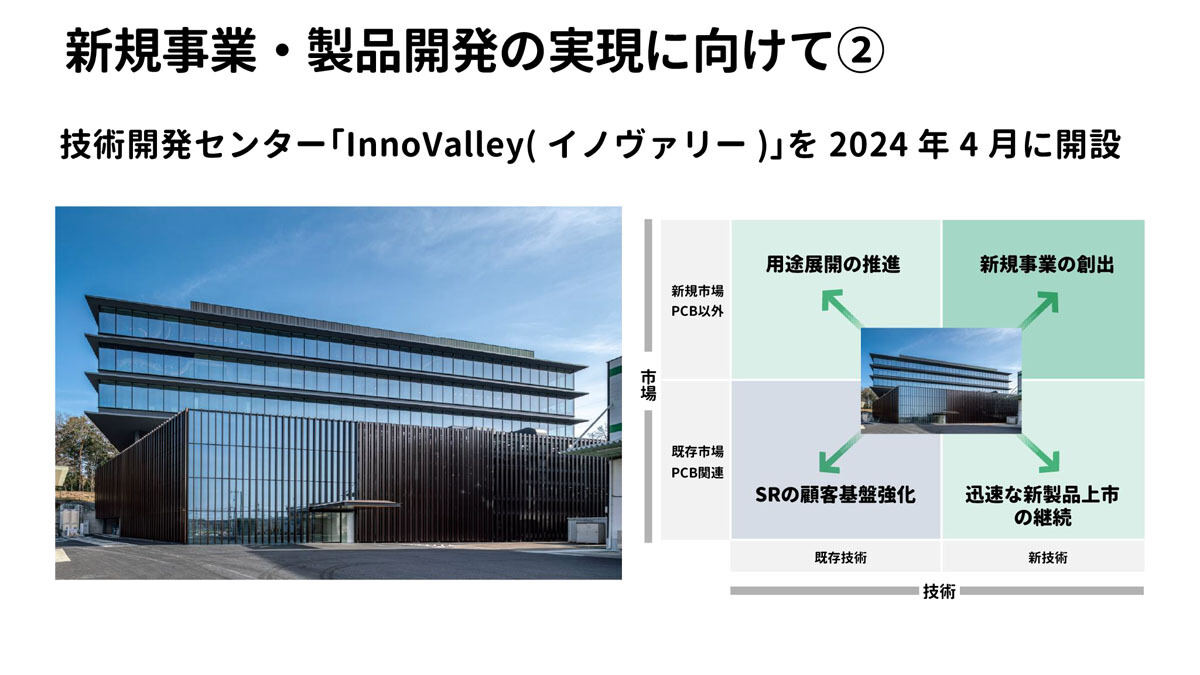 「InnoVally」の概要