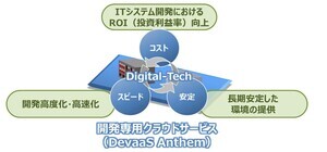 Red Hat OpenStack Services on OpenShift搭載したソブリンクラウド提供開始