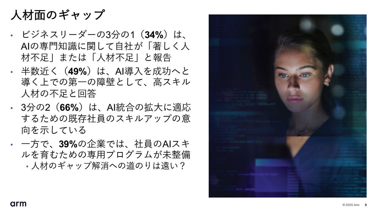 AI人材に対する課題