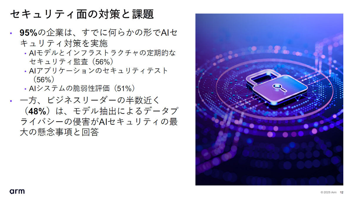 セキュリティに関する懸念・課題に対する調査結果