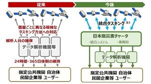 富士通など4者、「日本版災害チャータ」実運用スキーム高度化に向けた共同研究契約を締結