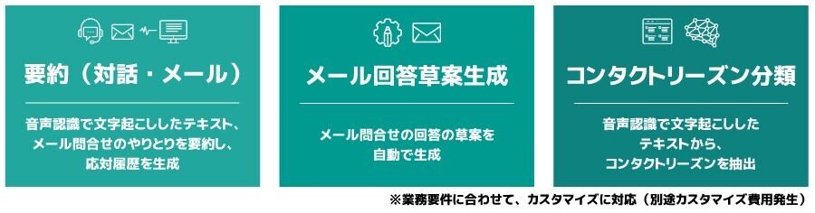 「Altius ONE for Support」標準機能のLLMアプリラインアップ