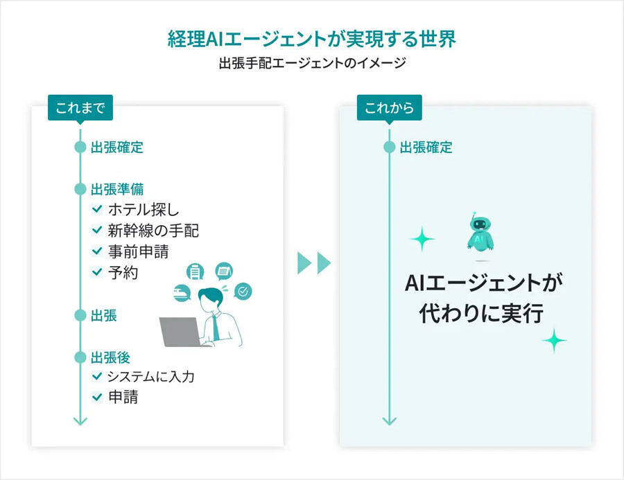 出張手配エージェントのUI