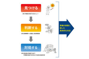 職場の熱中症対策、6月1日から罰則付き義務化 今年も猛暑予測で初期症状の早期発見、重症化予防が狙い
