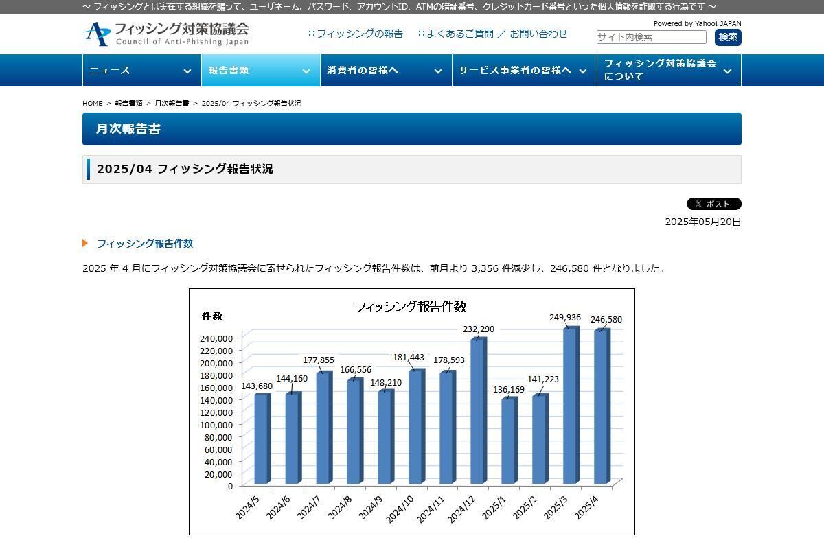 フィッシング対策協議会　Council of Anti-Phishing Japan｜報告書類｜月次報告書｜2025/04 フィッシング報告状況