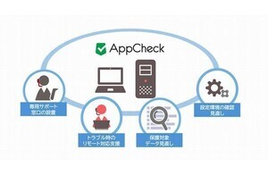 キヤノンS&S、中小企業のランサムウェア対策を支援する「AppCheck」運用支援サービス