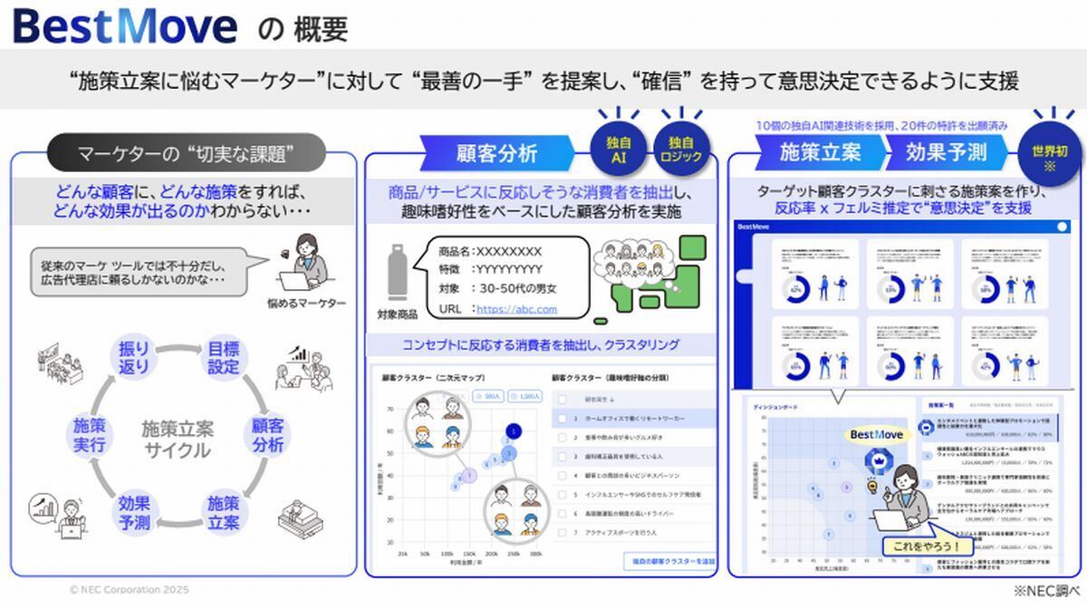 「BestMove」の概要