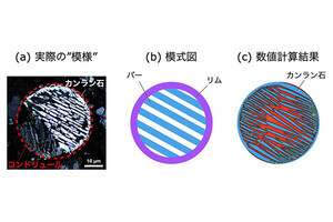小惑星や隕石に含まれる「棒状カンラン石」の形成過程を、数値計算で初再現