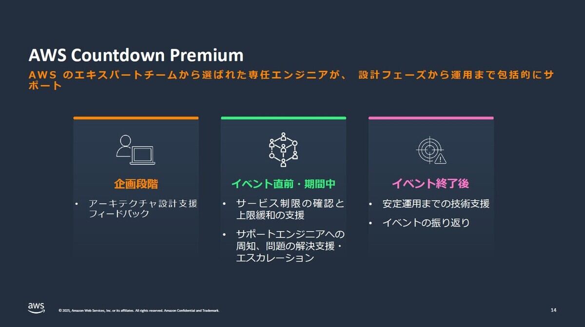 「AWS Countdown Premium」サービス概要