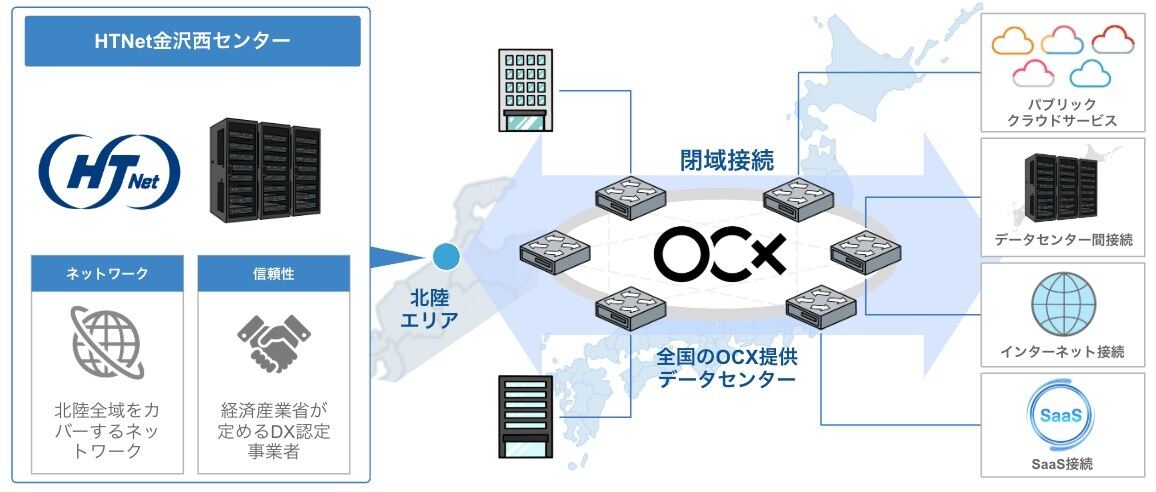 協業イメージ