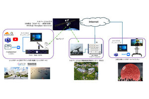 静止軌道衛星経由で5Gビデオ通話に世界初成功、スカパーJSATなど実証