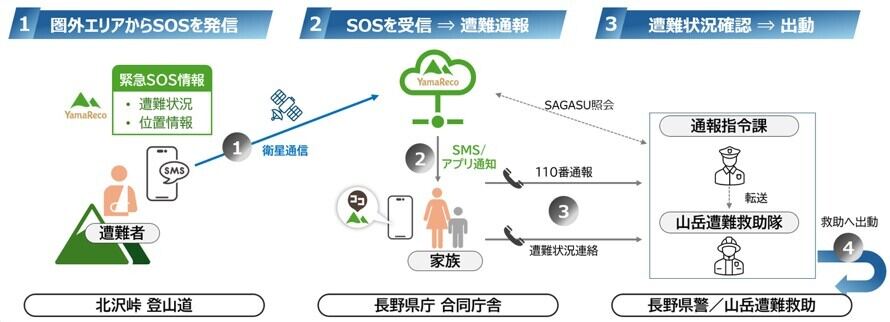 実証実験のイメージ