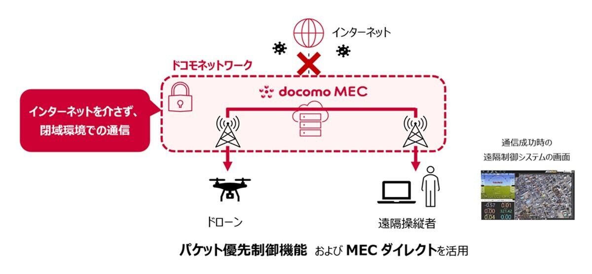 検証構成