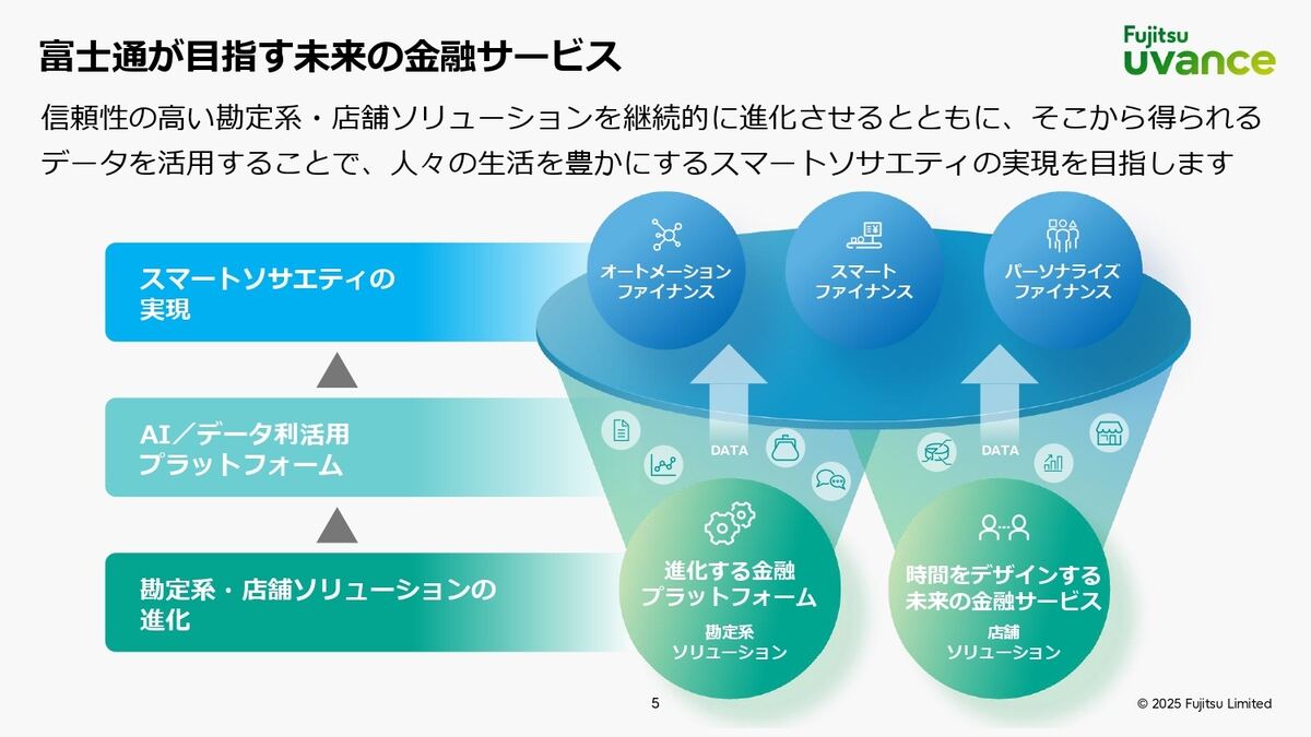 富士通が目指す金融サービスの全体像