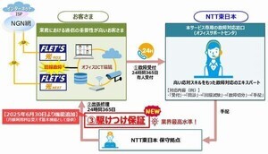 NTT東日本、フレッツ 光ネクスト/クロスに「24時間以内の駆けつけ保証」追加