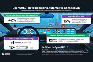 デンソーやGF、ADIの次世代車載映像伝送技術の活用に向けたイニシアチブ「OGA」を設立