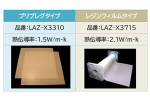 住ベ、半導体パッケージ向け高放熱基板材料のサンプル出荷を開始