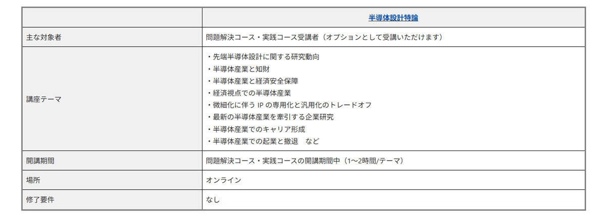 実践コースならびに問題解決コースの受講者にはオプションとして「半導体設計特論」も提供される