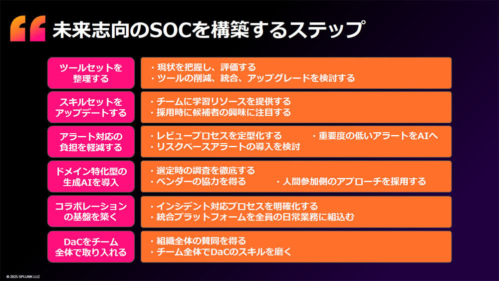 未来志向のSOCを構築するステップ