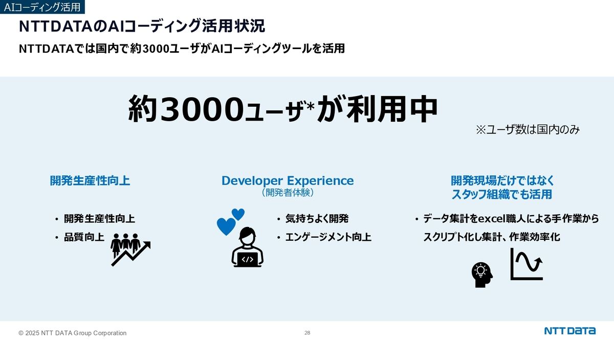 NTT DATAのAIコーディング実践