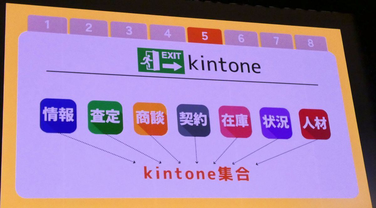 情報の出口をkintoneに