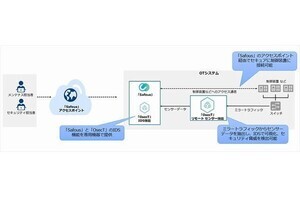 NTT Com×IIJ、OT向け統合セキュリティ管理製品を提供