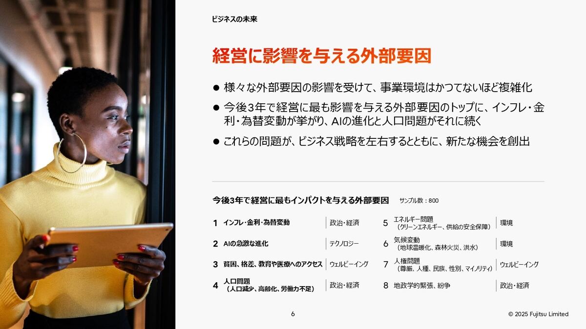 企業経営に影響を与える外部要因