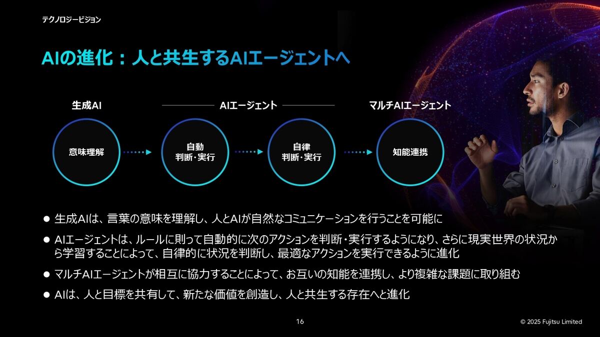 今後のAIの進化の方向性