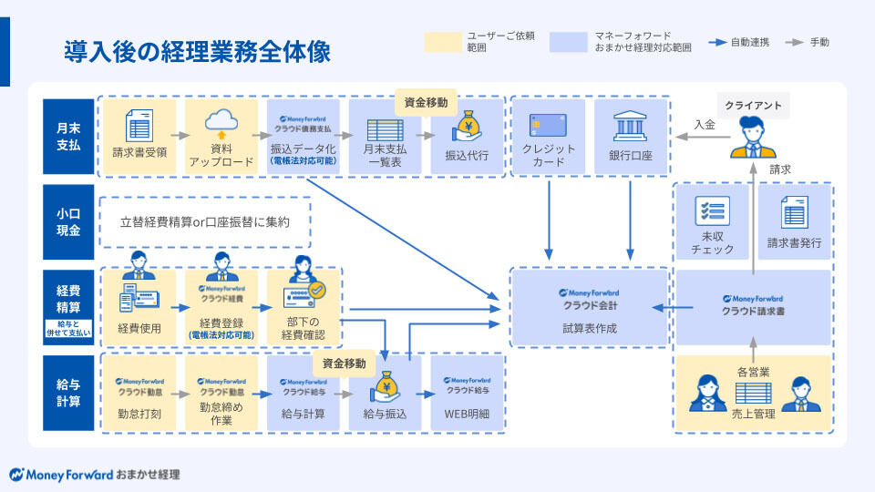 Google Workspaceをビジネスで活用する 第113回