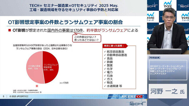 事業継続を揺るがすサイバー脅威 - 製造業が今すぐ取り組むべきICS/OTセキュリティ対策とは