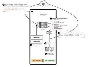 Meta社がAndroidユーザーのWeb活動を無断で追跡していたことが発覚