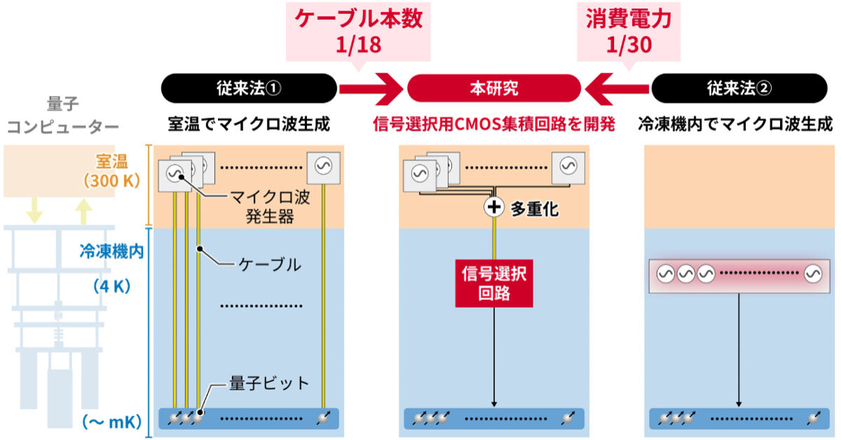 今回開発された信号選択回路の概要