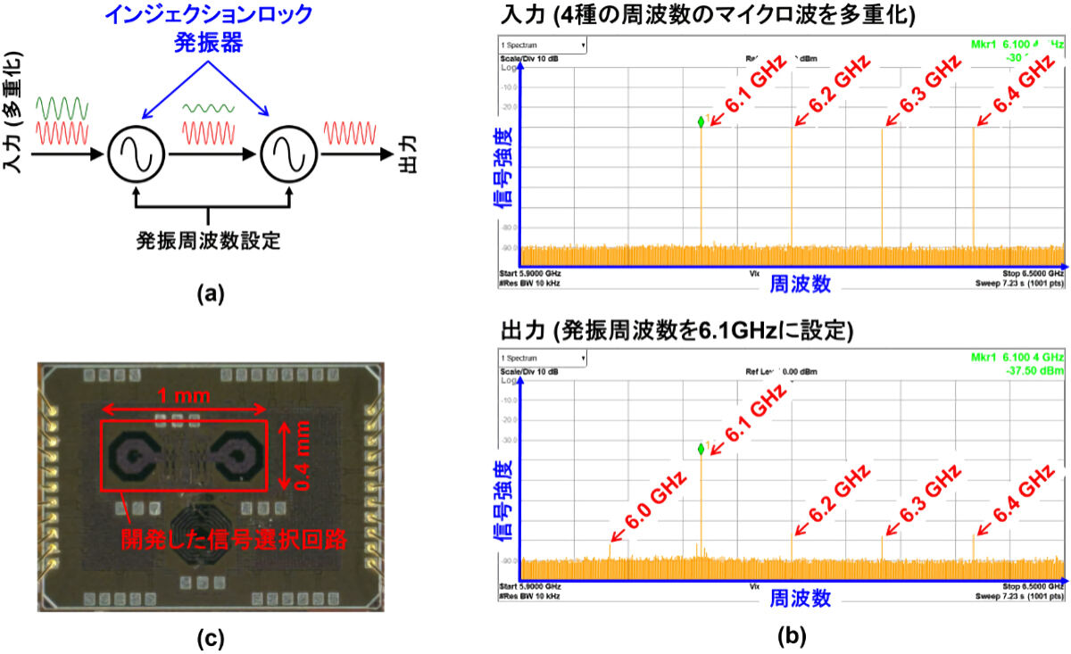 今回の信号選択回路の構造