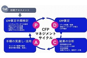 NEC、製品カーボンフットプリント算定を支援するサービスを提供開始