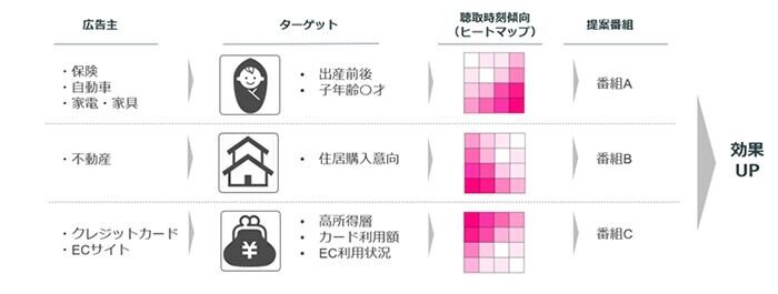 サービス概要図