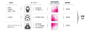 エフエム東京×ドコモ、radikoとドコモデータを組み合わせたラジオマーケティングサービスを開発