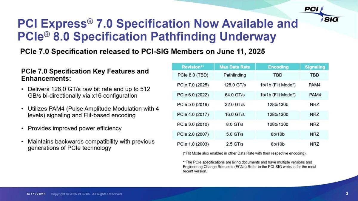 PCIe 8.0についてはTarget Speedもまだ未定